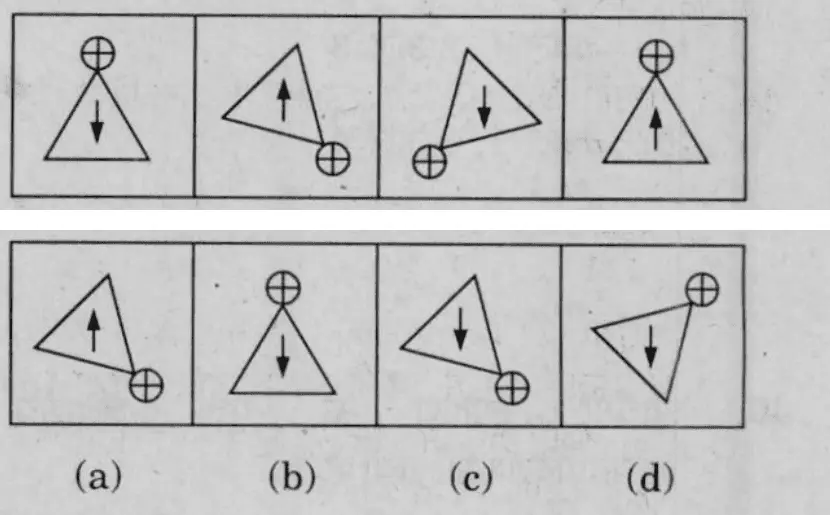 Each figure is a triangle with a vertical arrow inside it and a small circle-with-plus (⊕) attached at one vertex. Problem figures: 1. upright triangle, ⊕ at the top vertex, arrow pointing down; 2. triangle tilted so the ⊕ vertex is at the lower right, arrow pointing up; 3. triangle tilted so the ⊕ vertex is at the lower left, arrow pointing down; 4. upright triangle, ⊕ at the top vertex, arrow pointing up. Answer figures: (a) triangle tilted with ⊕ vertex at the lower right, arrow pointing up (same as problem figure 2); (b) upright triangle, ⊕ at the top vertex, arrow pointing down (same as problem figure 1); (c) triangle tilted with ⊕ vertex at the lower right, arrow pointing down; (d) triangle tilted with ⊕ vertex at the upper right, arrow pointing down.