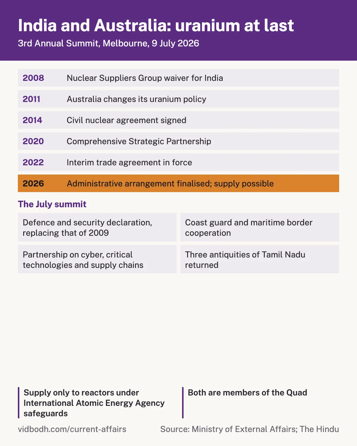 A timeline from the 2008 waiver through the 2014 agreement to the 2026 arrangement, beside the four strands of the July summit.