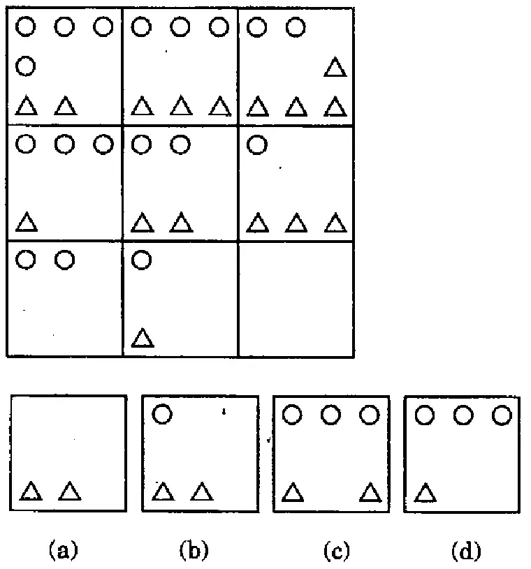 3×3 matrix of blocks containing small circles (○) and triangles (△). Row 1: 4 circles (3 at top, 1 below) and 2 triangles | 3 circles and 3 triangles | 2 circles and 4 triangles (1 triangle at middle right, 3 at bottom). Row 2: 3 circles and 1 triangle | 2 circles and 2 triangles | 1 circle and 3 triangles. Row 3: 2 circles and no triangle | 1 circle and 1 triangle | [empty]. Options: (a) 2 triangles, no circle; (b) 1 circle and 2 triangles; (c) 3 circles and 2 triangles; (d) 3 circles and 1 triangle.