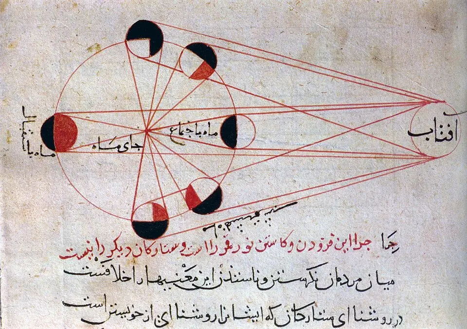 Al Biruni's illustration of the phases of the Moon from a manuscript