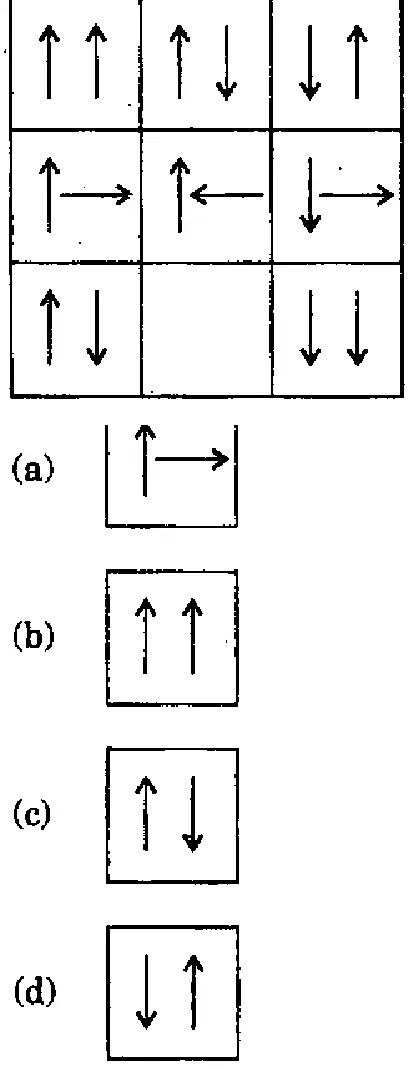 3×3 matrix of boxes containing pairs of arrows. Row 1: ↑↑ | ↑↓ | ↓↑. Row 2: ↑→ | ↑← | ↓→ (vertical arrow with a horizontal arrow at its middle). Row 3: ↑↓ | [blank] | ↓↓. Options: (a) ↑→ ; (b) ↑↑ ; (c) ↑↓ ; (d) ↓↑.