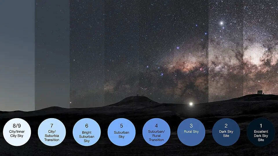 Comparison of a night sky under light pollution and under dark skies