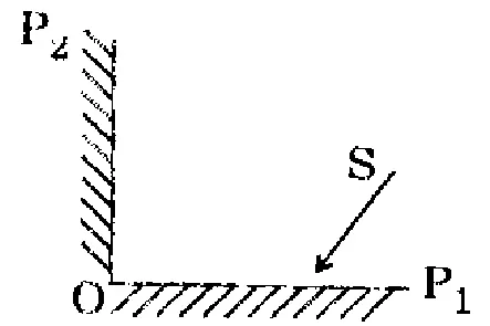 Two plane mirrors meeting at right angles at O: OP₁ is horizontal (extending to the right of O) and OP₂ is vertical (extending upward from O), their reflecting faces towards the inside of the right angle. A ray S comes from the upper right and travels obliquely down-left to strike mirror OP₁.