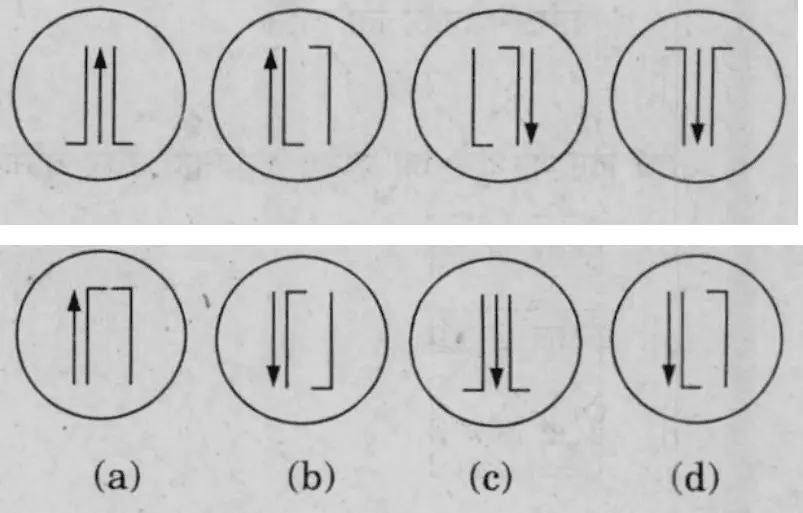 Each figure is a circle containing a vertical arrow and two vertical lines, each line having a short horizontal foot at its top or bottom end. Notation (left to right): ↑/↓ arrow; ⅃ = foot at bottom pointing left; L = foot at bottom pointing right; ⅂ = foot at top pointing left; Γ = foot at top pointing right. Problem figures: 1. ⅃ ↑ L; 2. ↑ L ⅂; 3. L ⅂ ↓; 4. ⅂ ↓ Γ. Answer figures: (a) ↑ Γ ⅂; (b) ↓ Γ ⅃; (c) ⅃ ↓ L; (d) ↓ L ⅂.