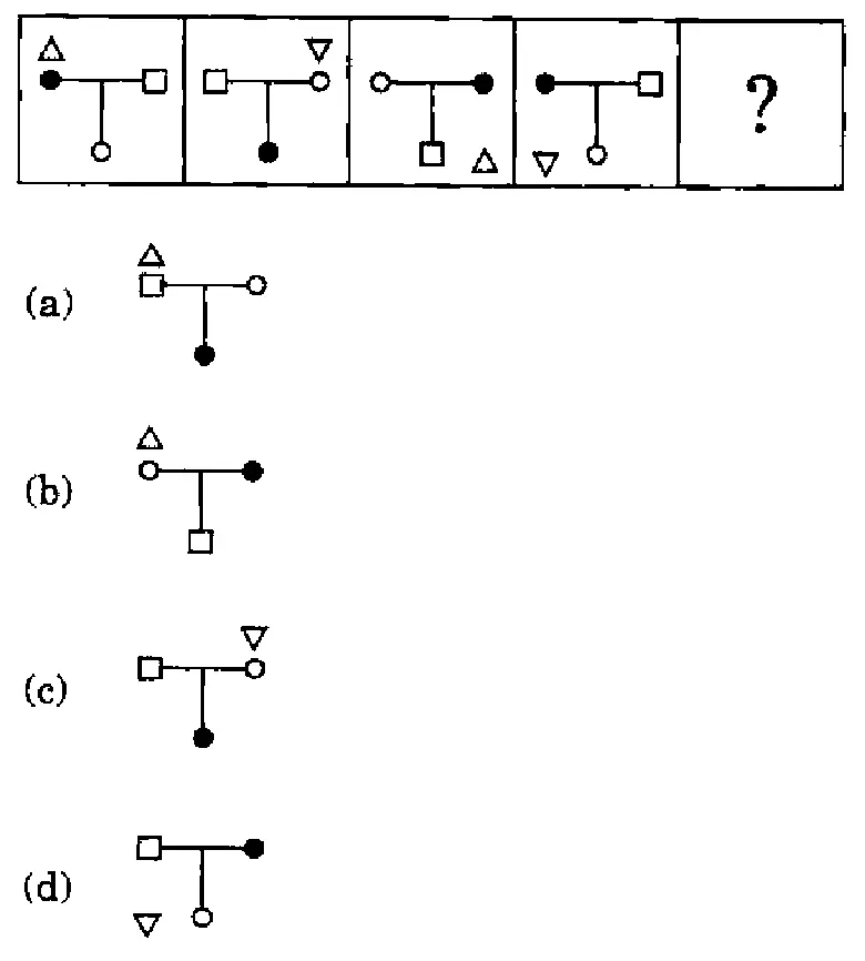 A series of four boxes followed by '?'. Each figure is a T-shape: a horizontal bar with a symbol at its left end and right end, and a vertical stem with a symbol at its bottom end; a small triangle is placed near one end. Fig 1: left filled circle, right square, bottom open circle; upward triangle above the left end. Fig 2: left square, right open circle, bottom filled circle; downward triangle above the right end. Fig 3: left open circle, right filled circle, bottom square; upward triangle to the lower right (beside the bottom end). Fig 4: left filled circle, right square, bottom open circle; downward triangle to the lower left (beside the bottom end). Options: (a) left square, right open circle, bottom filled circle; upward triangle above the left end. (b) left open circle, right filled circle, bottom square; upward triangle above the left end. (c) left square, right open circle, bottom filled circle; downward triangle above the right end. (d) left square, right filled circle, bottom open circle; downward triangle to the lower left.