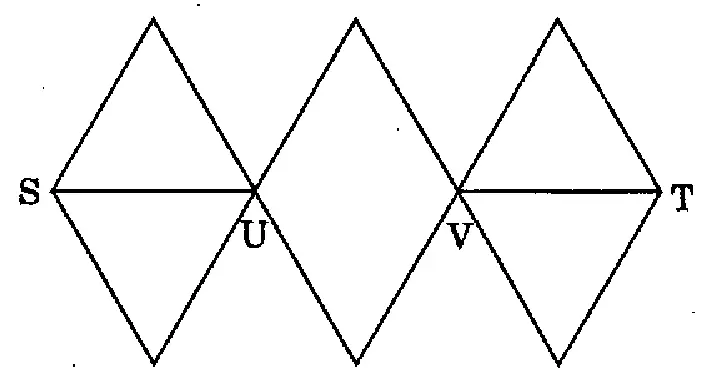 Three rhombuses (diamonds) placed side by side in a row, touching at vertices: the left rhombus has S at its left vertex and touches the middle rhombus at U; the middle rhombus touches the right rhombus at V; T is the right vertex of the right rhombus. A horizontal line joins S to U, and another horizontal line joins V to T (the diagonals of the left and right rhombuses); the middle rhombus has no horizontal diagonal. So between S and U there are 3 paths (upper, middle, lower), between U and V 2 paths (upper, lower), between V and T 3 paths.