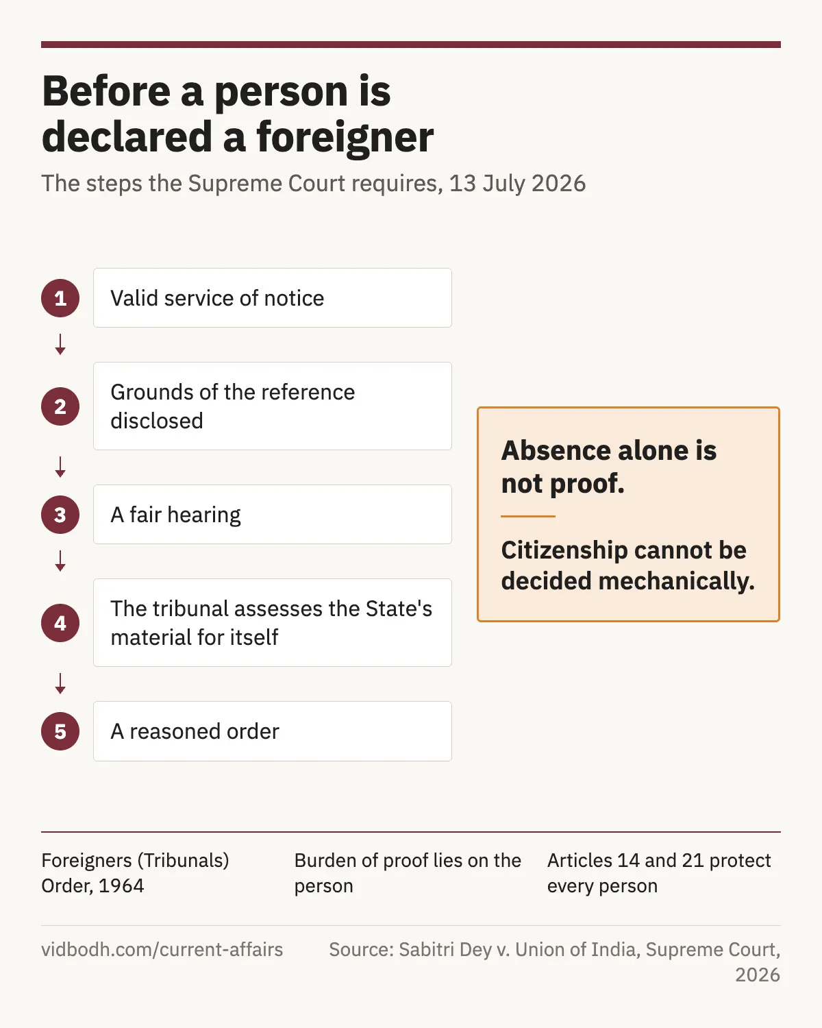 The steps a Foreigners Tribunal must follow before declaring a person a foreigner, as the Supreme Court set them out.