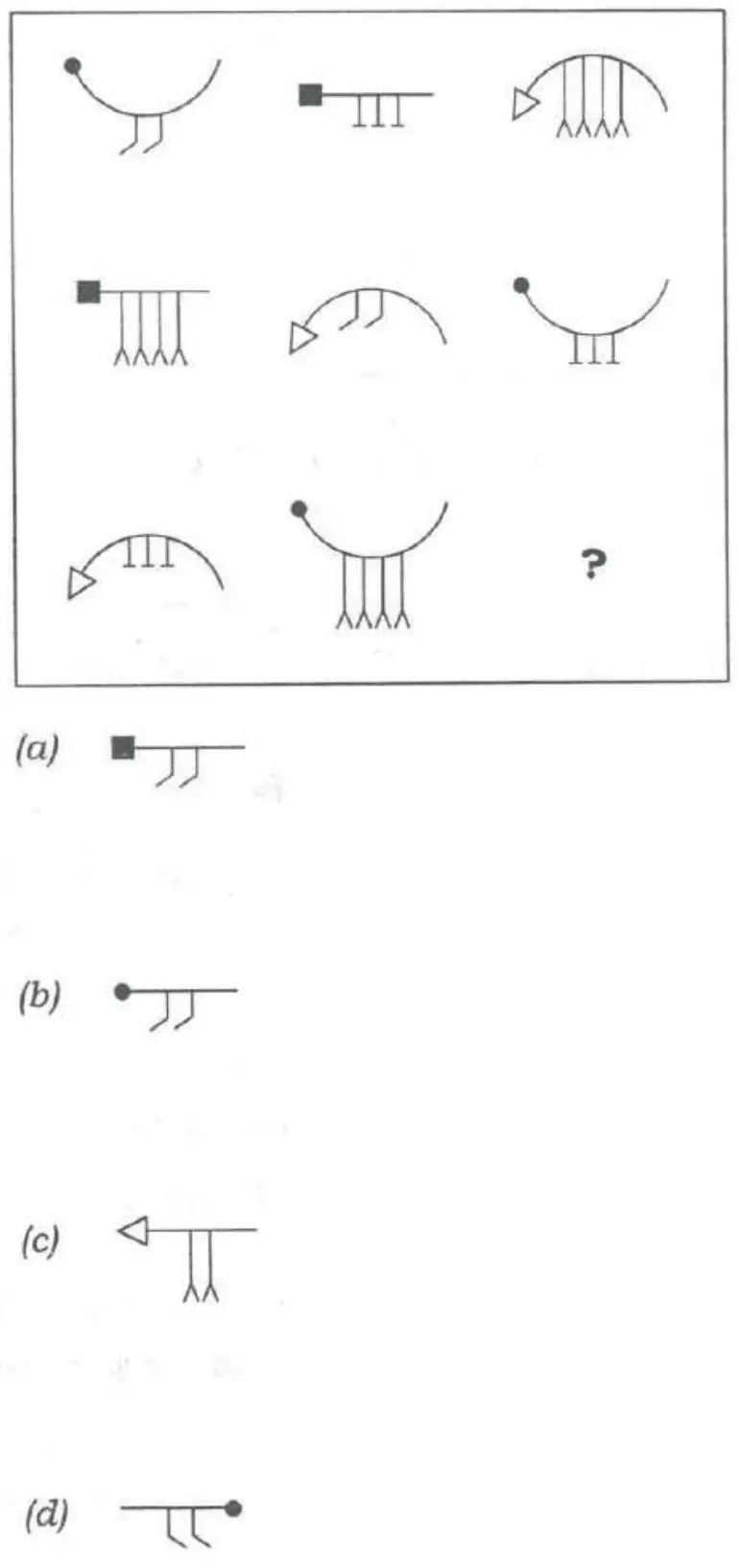 3×3 grid. Three base shapes: (U) a U-shaped curve with a dot at its left end; (L) a straight horizontal line with a filled square at its left end; (A) an arc open downward with a hollow triangular arrowhead at its left end. Three kinds of attachments hanging below: two hooked strokes; three plain vertical strokes; four vertical strokes with forked (Λ) feet. Row 1: U + two hooks; L + three plain strokes; A + four forked strokes. Row 2: L + four forked strokes; A + two hooks; U + three plain strokes. Row 3: A + three plain strokes; U + four forked strokes; ?. Options (a)–(d) are drawn figures, described in the option texts.