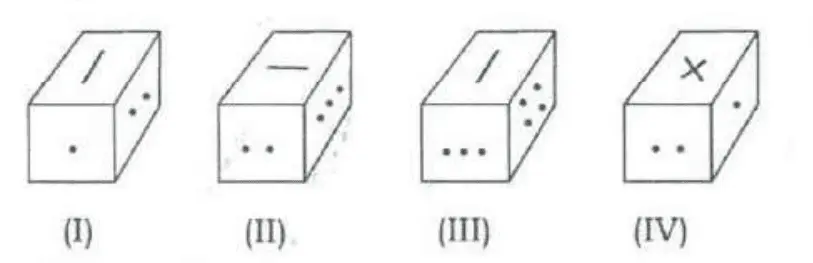 Four views (I)–(IV) of the same cube, each showing top, front and right faces. (I) top: line, front: single dot, right: three dots. (II) top: line (drawn horizontal), front: two dots, right: three dots. (III) top: line, front: three dots, right: four dots. (IV) top: cross, front: two dots, right: single dot.