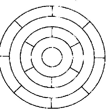 Five concentric circles forming a central disc and four rings around it. From the centre outwards: central disc (one region); first ring, undivided; second ring, divided by radial lines into 6 segments; third ring, undivided; outermost ring, divided by radial lines into 8 segments.
